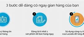 Bán Hàng Trên Lazada Mất Phí Gì