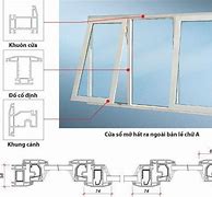 Cửa Sổ Trong Tiếng Anh Là Gì