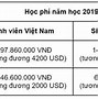 Đại Học Việt Pháp Tuyển Sinh 2024