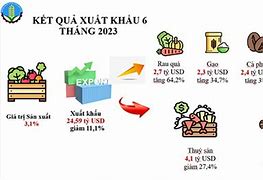 Giá Cả Thị Trường Nông Nghiệp