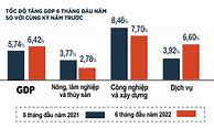 Kinh Tế 8 Tháng Đầu Năm 2022 Việt Nam