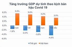 Tăng Trưởng Gdp Mỹ 2020