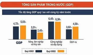 Tổng Sản Phẩm Trong Nước (Gdp) Của Việt Nam Đo Lường Thu Nhập